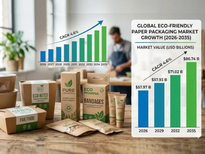 Flexible Paper Packaging Market Size